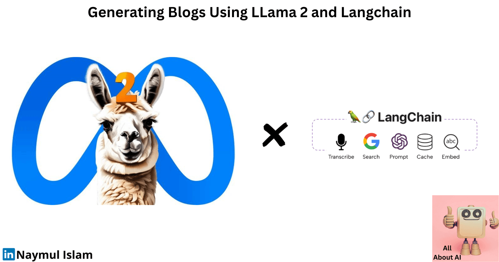 Generating Blogs From Different Point-Of-View Using LLama 2 And Langchain